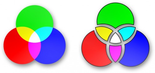 Visualisering av RGB-modellen