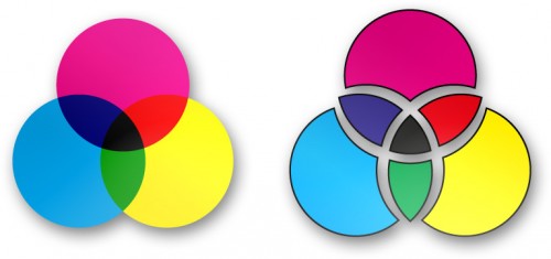 Visualisering av CMYK-modellen
